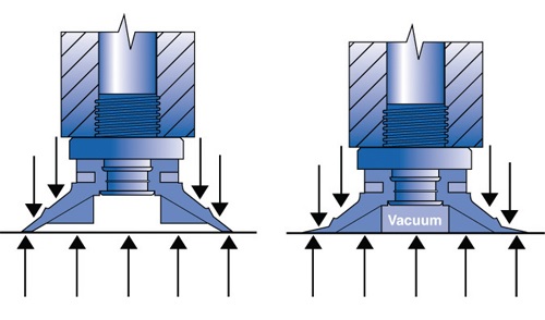 Принцип работы вакуумных присосок
