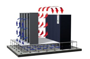 охлаждение для цод