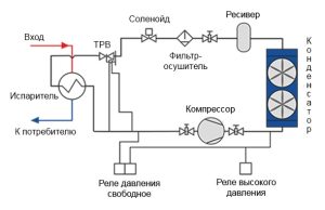 Принцип работы чиллера с воздушным охлаждением конденсатора